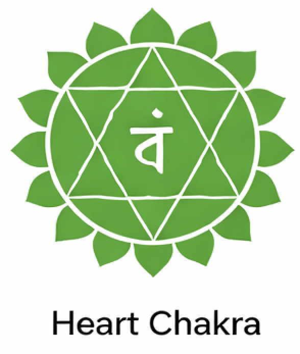 Heart Chakra Heart Chakra