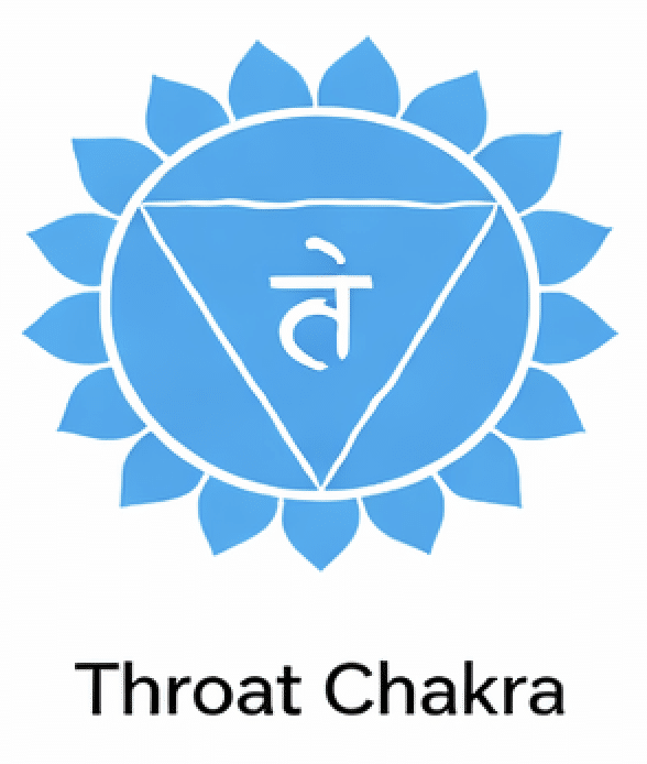 Throat Chakra Throat Chakra